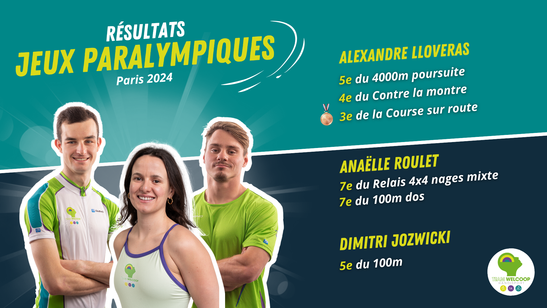 Résultats Jeux Paralympiques Team Welcoop